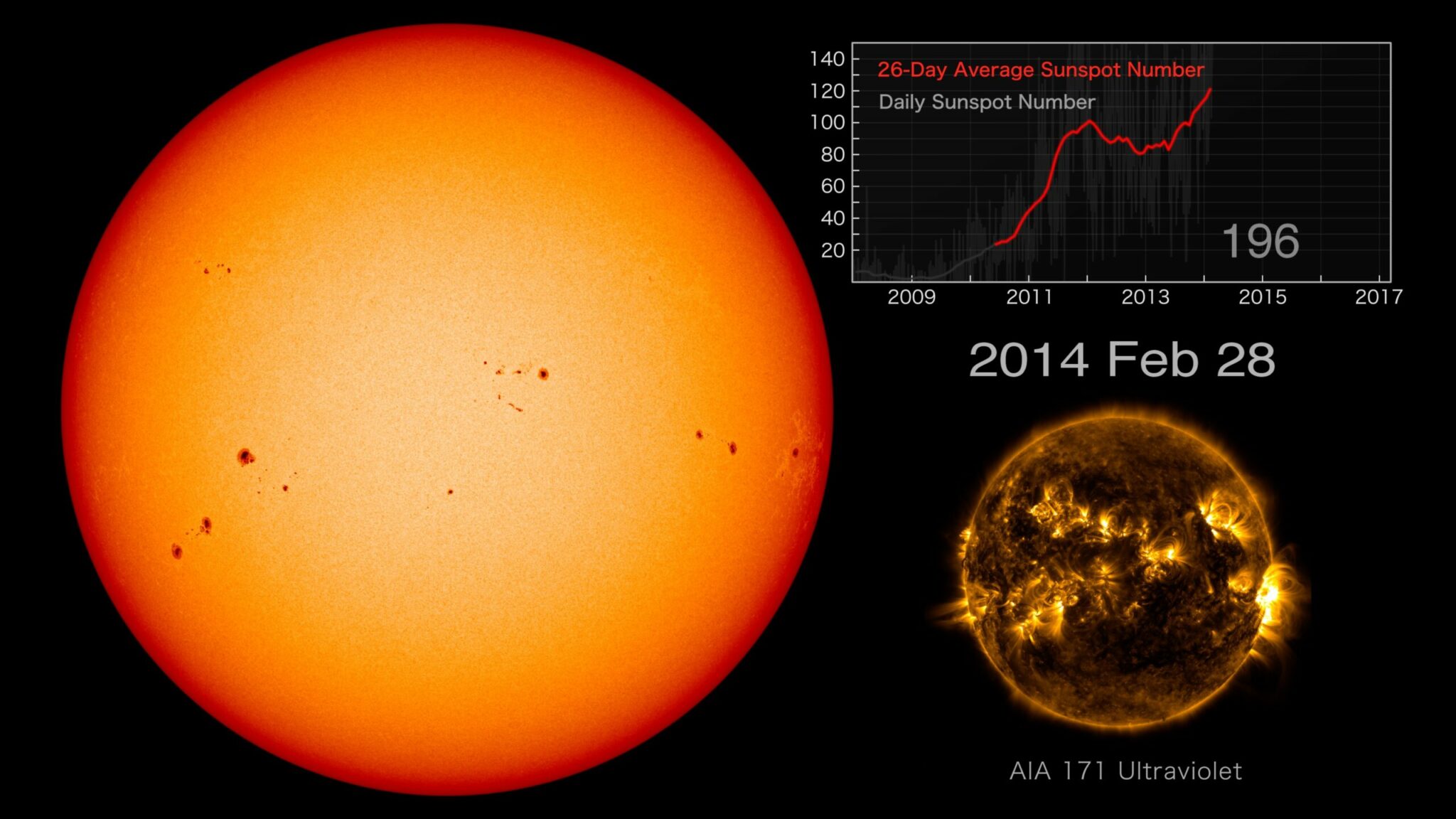 how big are sunspots how do sunspots affect life on earth and when were the largest sunspots recorded scaled