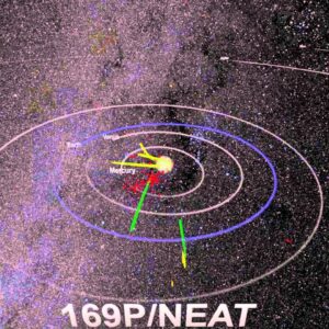 how consistent are the orbits of comets around the sun and how many comets have had their paths tracked