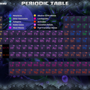 how did the periodic table of the elements originate and who first listed the elements by atomic weight scaled