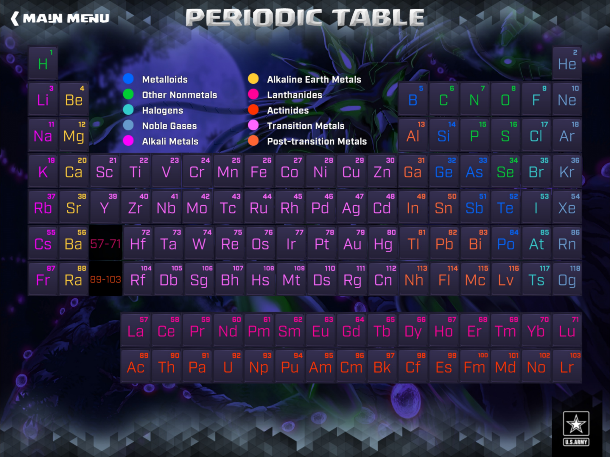 how did the periodic table of the elements originate and who first listed the elements by atomic weight scaled