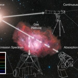 how do astronomers measure the temperature of distant stars with a spectrophotometer