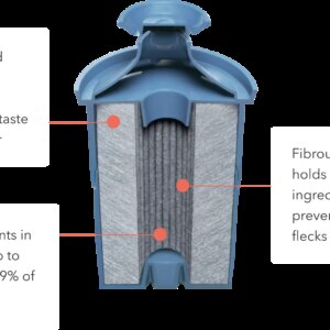 how do brita water filters work and do they remove fluoride from the water
