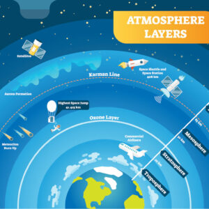 how do scientists measure the thickness of the ozone layer in the atmosphere