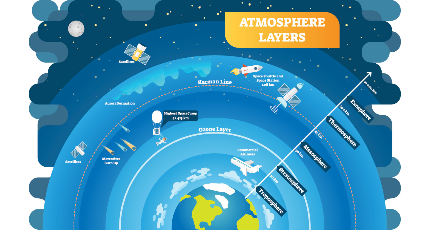 how do scientists measure the thickness of the ozone layer in the atmosphere