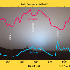 how hot is mars and why does the surface temperature on the planet mars vary so much