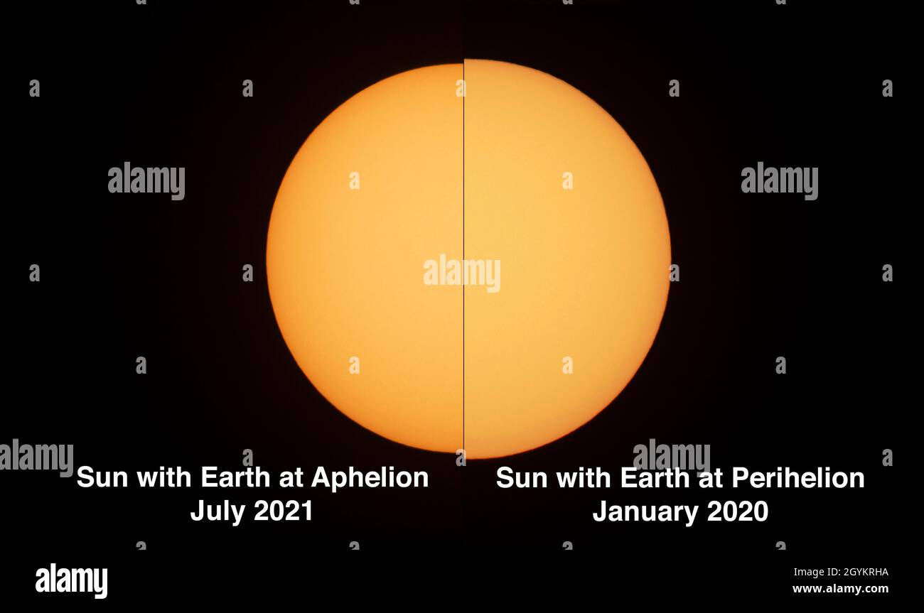 how is plutos orbit around the sun irregular and what is the planet plutos perihelion and aphelion