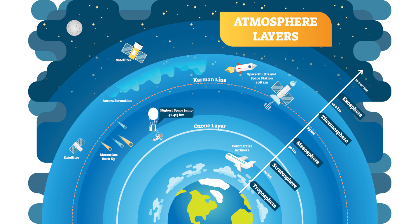 how many different layers does the sun have and what is the interior of the sun like