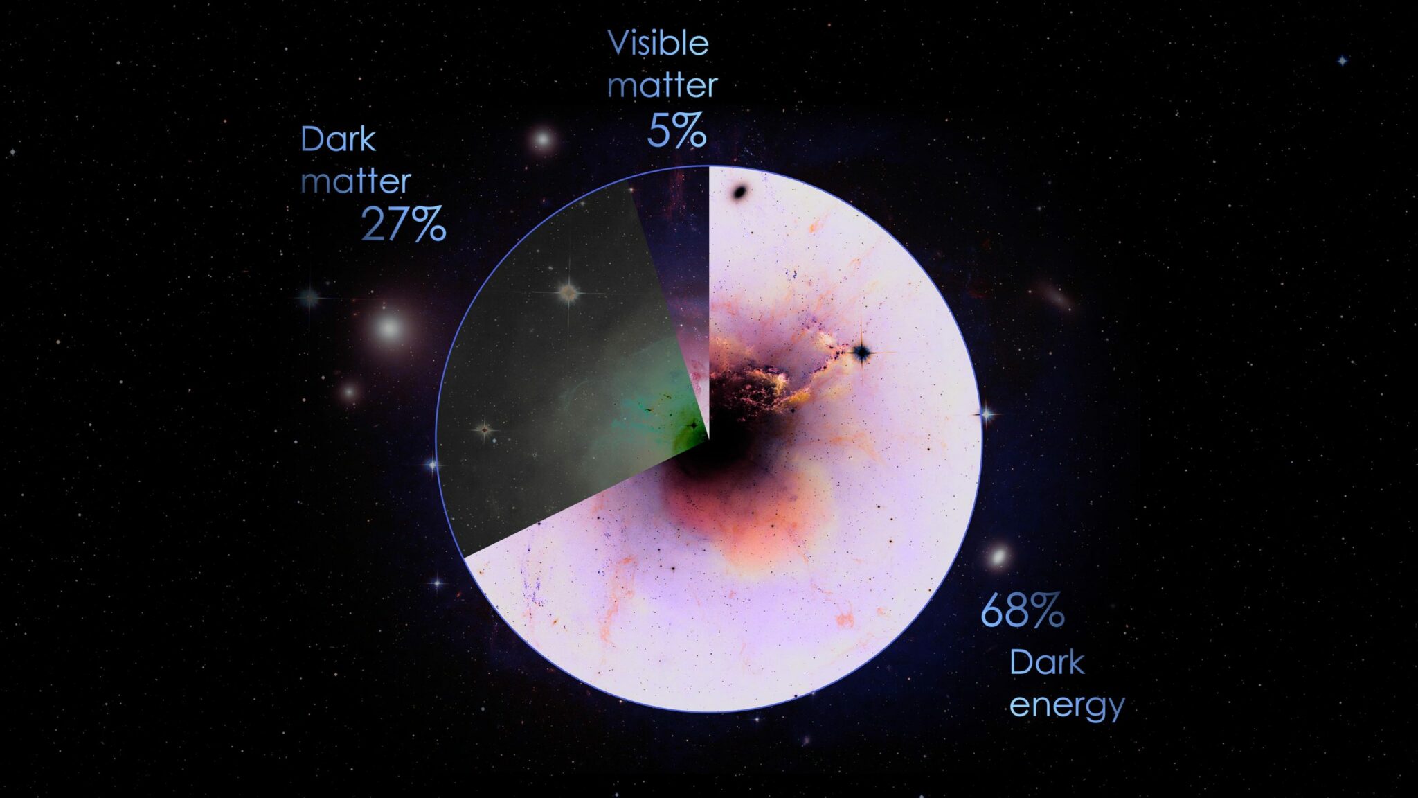 how many different types of galaxies are there in the universe and how are galaxies constantly evolving