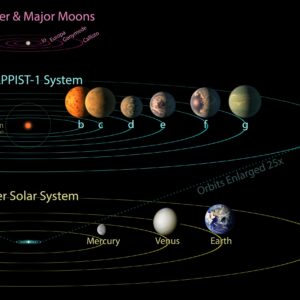 how many different types of orbital patterns do planets have and what are the different orbits called