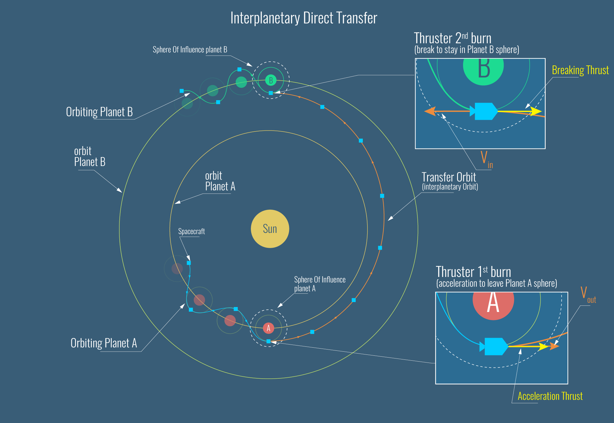 how much mass does the sun lose as it burns and how will the loss of gravity affect the orbit of earth