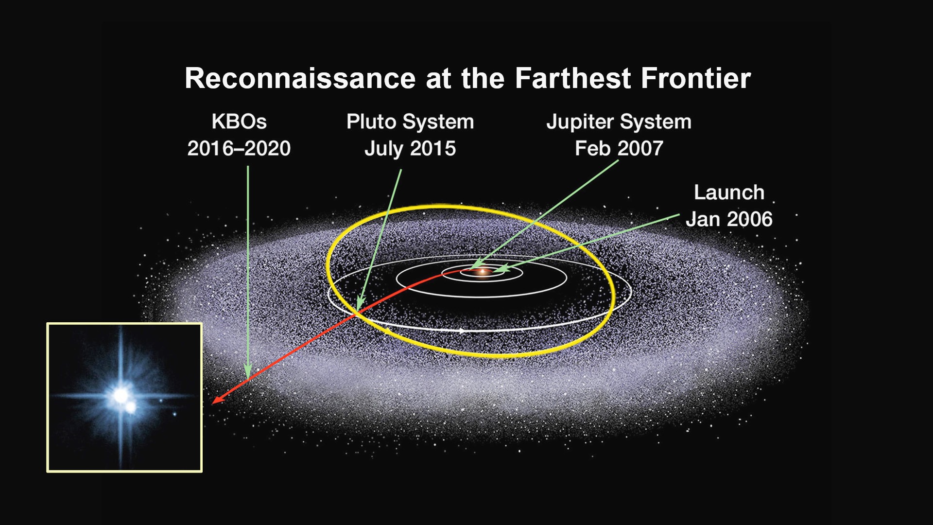 how was the planet pluto discovered and how long did it take astronomers to discover pluto after neptune