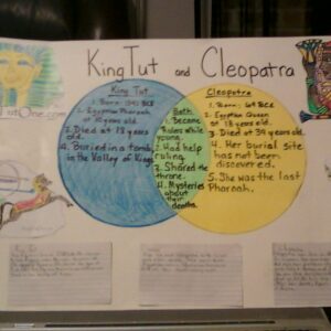 were king tut and cleopatra related