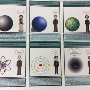 what are the five points of john daltons atomic theory and how did dalton discover color blindness