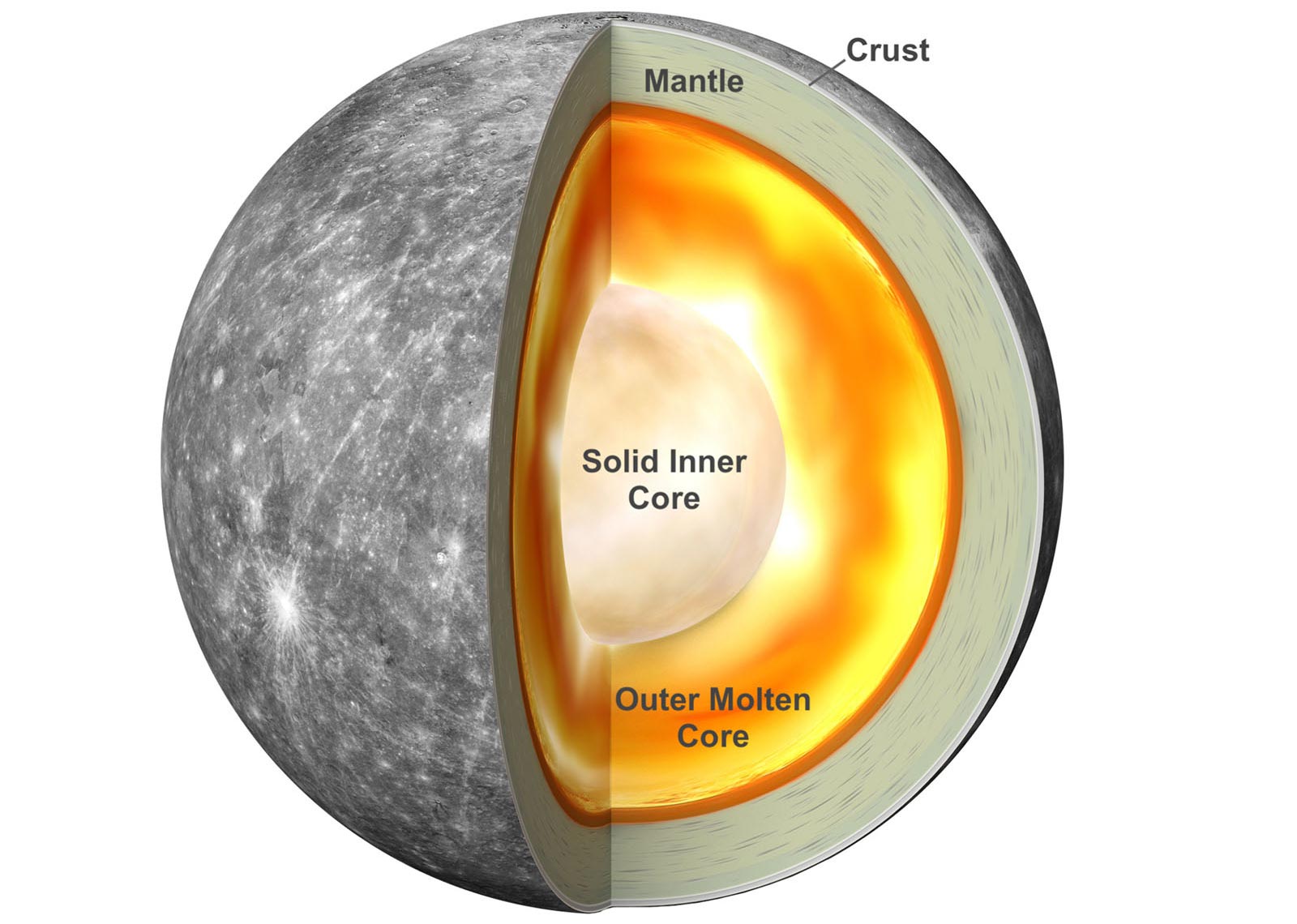 what are the inner planets and what are the names of the four inner planets in our solar system