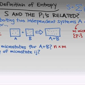 what does entropy mean and where does entropy come from