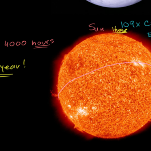 what does the surface of the sun look like and what surface features can we see on the sun