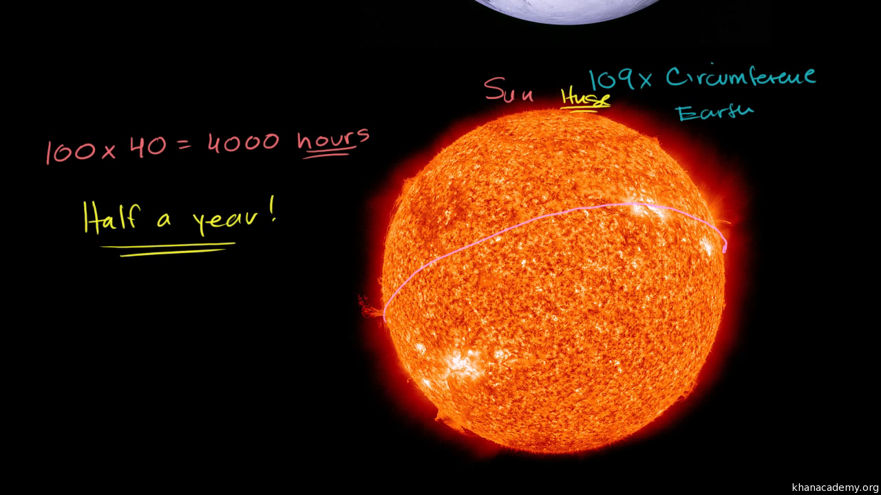 what does the surface of the sun look like and what surface features can we see on the sun