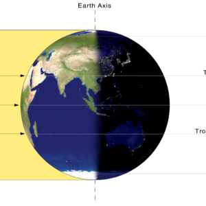 what is an equinox and what does the word equinox mean in latin