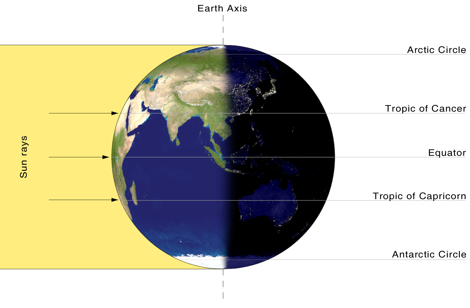 what is an equinox and what does the word equinox mean in latin