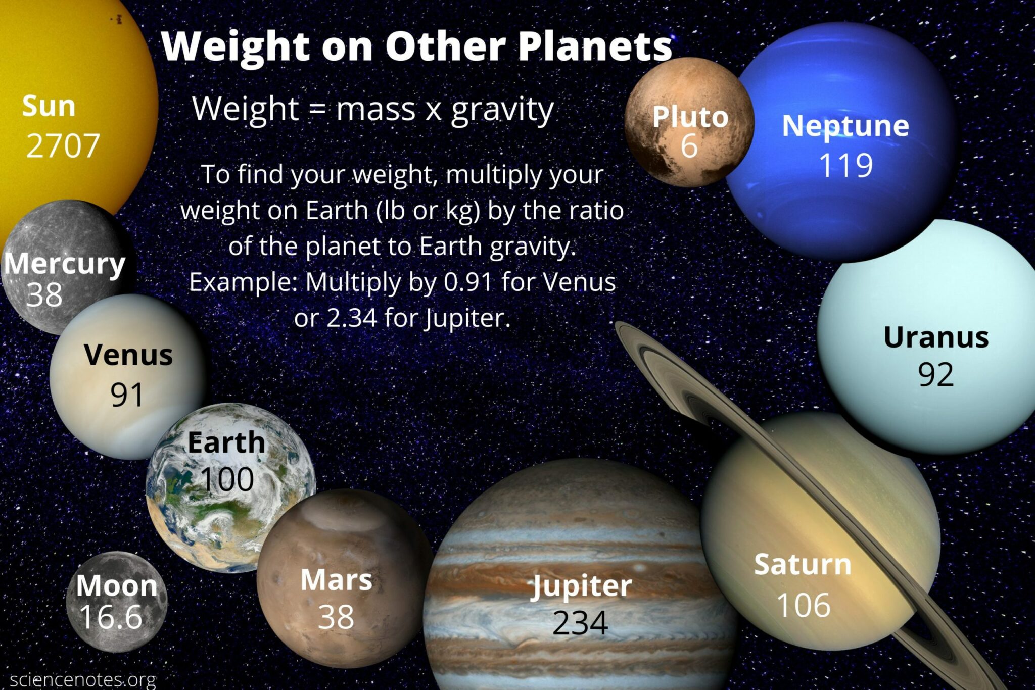 what is jupiter like and how big is the planet jupiter compared to the other planets in the universe