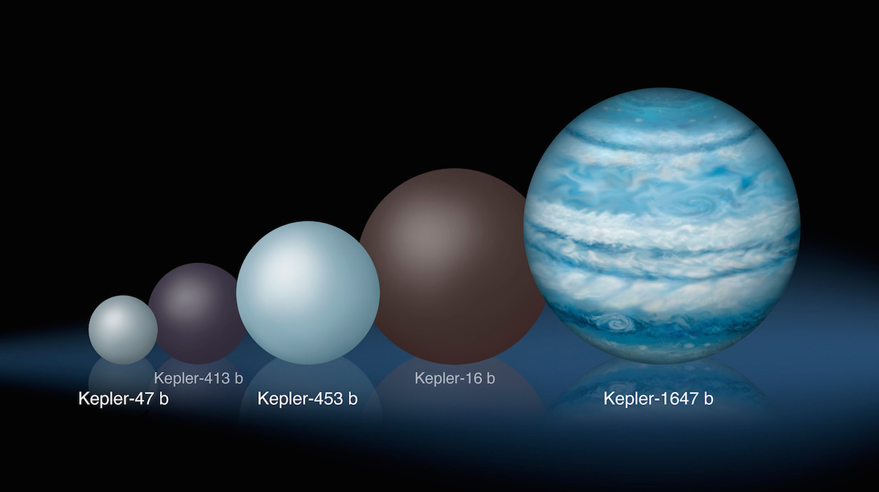 what is the biggest planet in the solar system