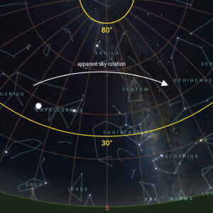 what is the celestial horizon and how is the celestial horizon different depending on your location