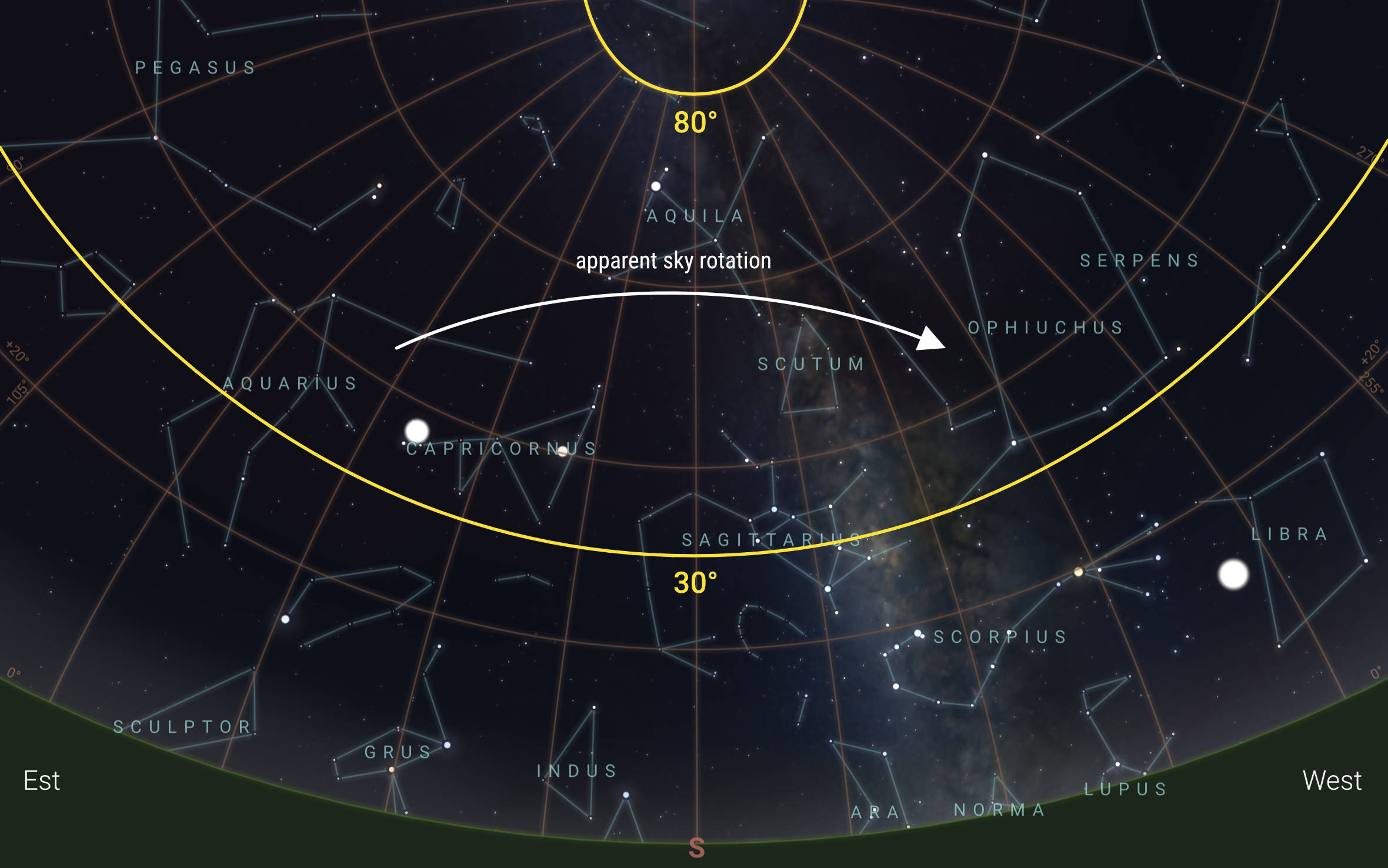 what is the celestial horizon and how is the celestial horizon different depending on your location