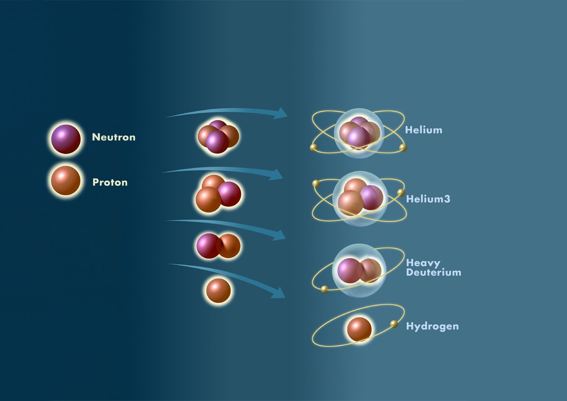 what types of particles did the big bang create and how did protons and neutrons form to create hydrogen