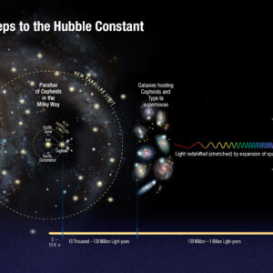 what was edwin hubbles most amazing discovery and how did hubble discover that the universe is expanding scaled