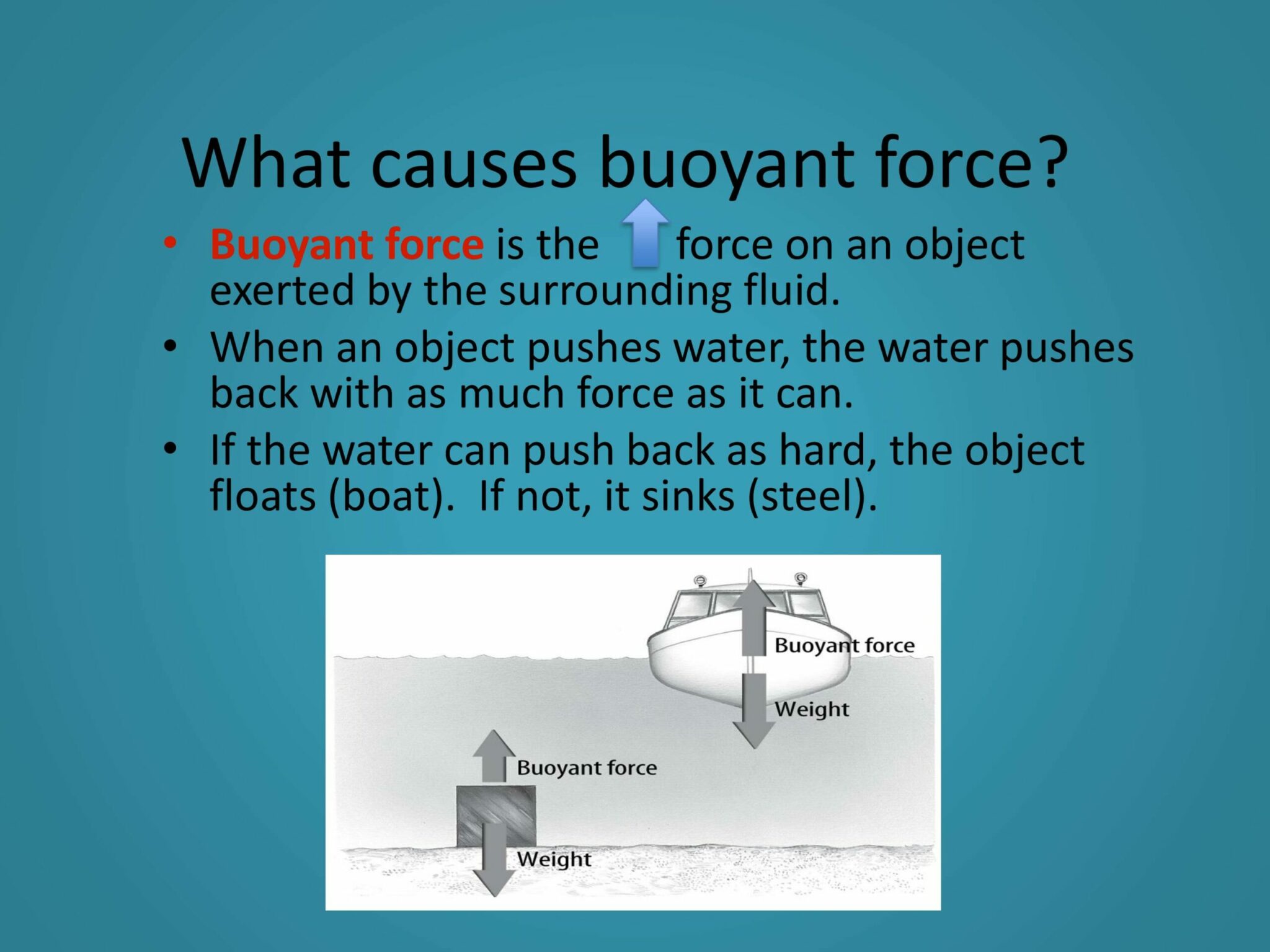 where does buoyancy come from and why does buoyancy push objects up scaled