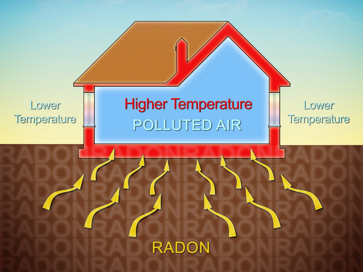 where does radon come from and why is radon gas dangerous