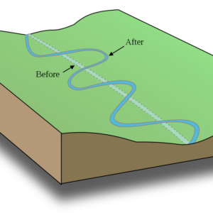 where does the word meander originate and what does meander mean