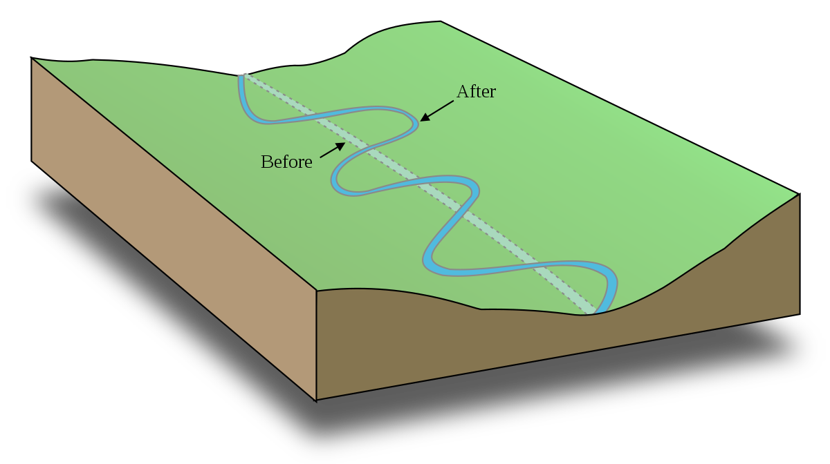 where does the word meander originate and what does meander mean