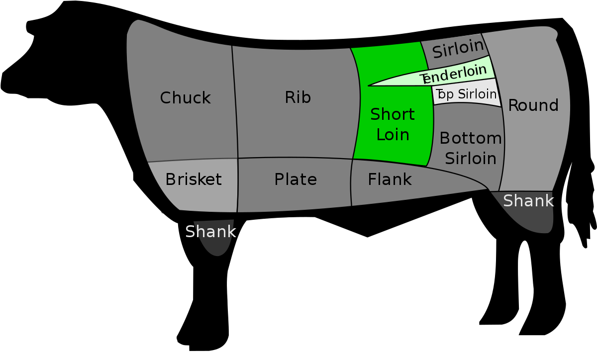 where does the word porterhouse come from and what does porterhouse mean