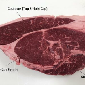 where does the word sirloin come from and what does sirloin mean scaled