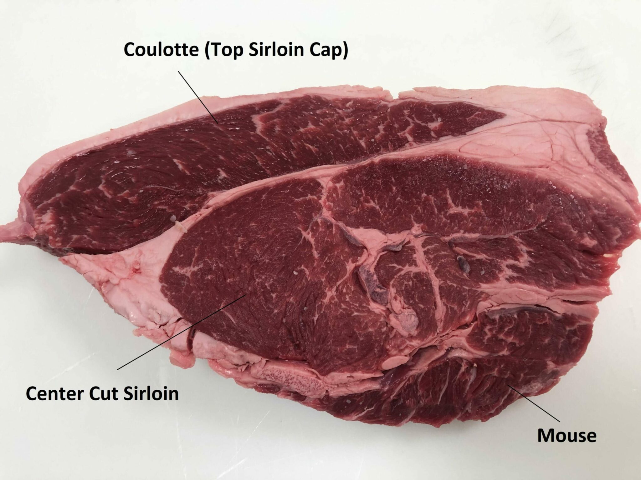 where does the word sirloin come from and what does sirloin mean scaled