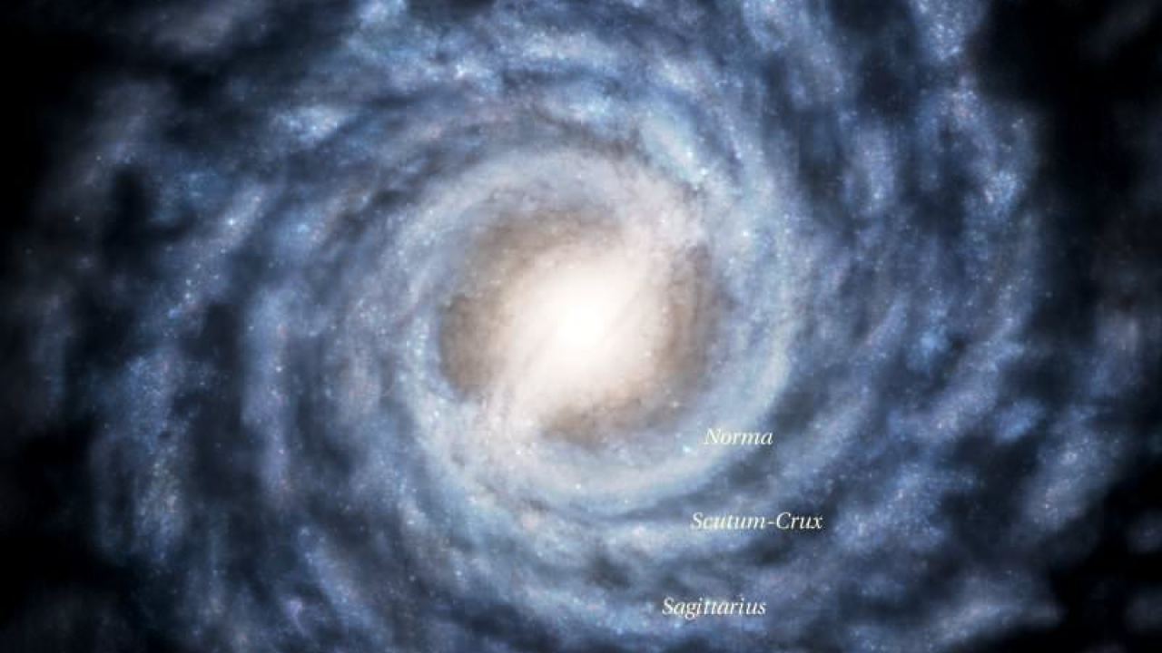 which way is the milky way galaxy moving and how long does it take for the milky way to rotate