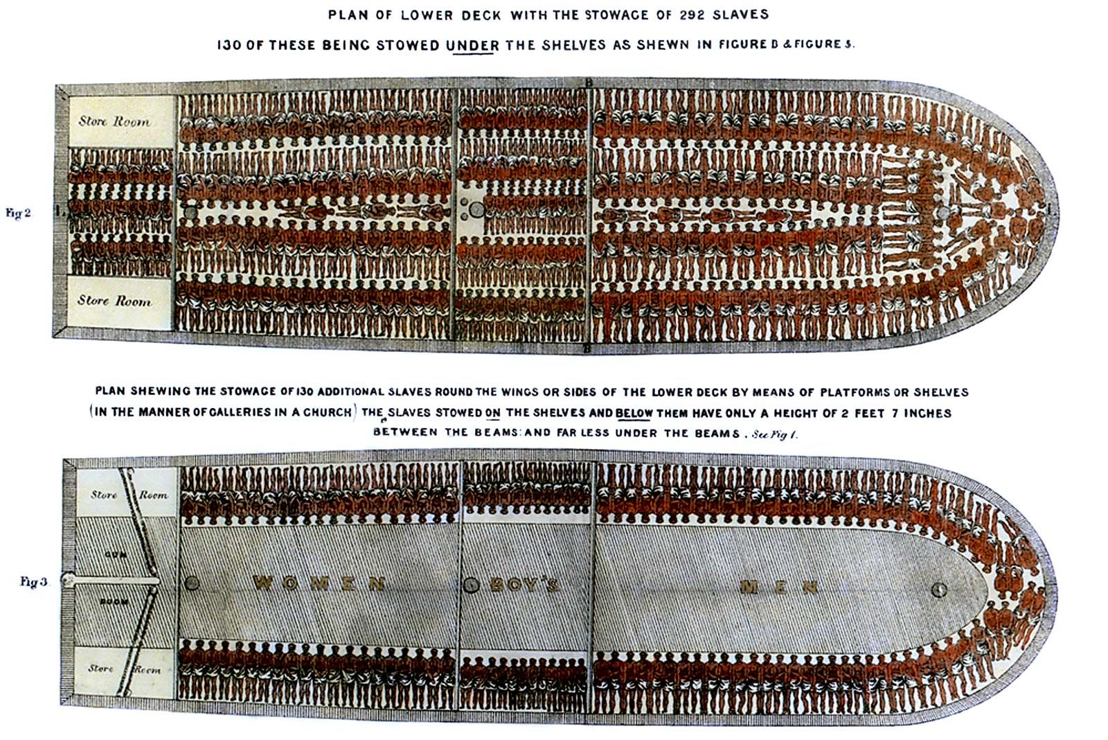 why did european countries colonize the british west indies and why was sugar cane an important crop