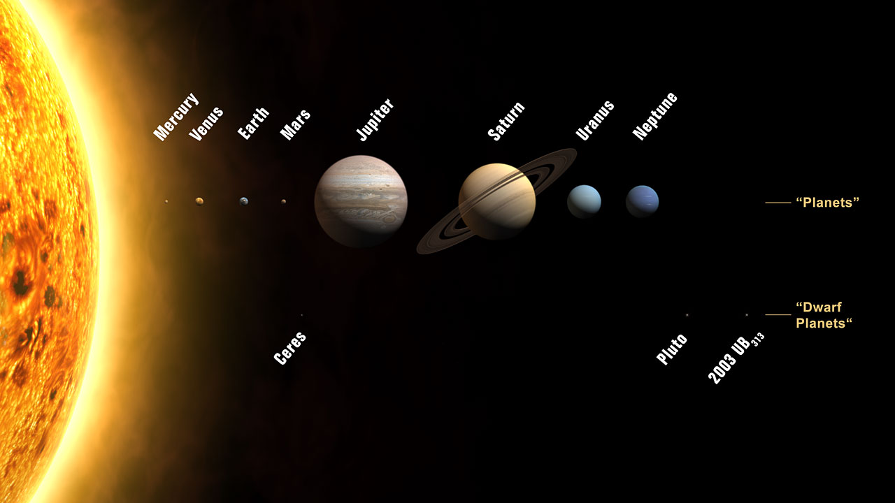 why do the planets in our solar system have elliptical orbits and what is a planets aphelion and perihelion