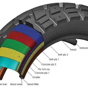 why do tires have grooves in the tread and how do car tires grip a wet road