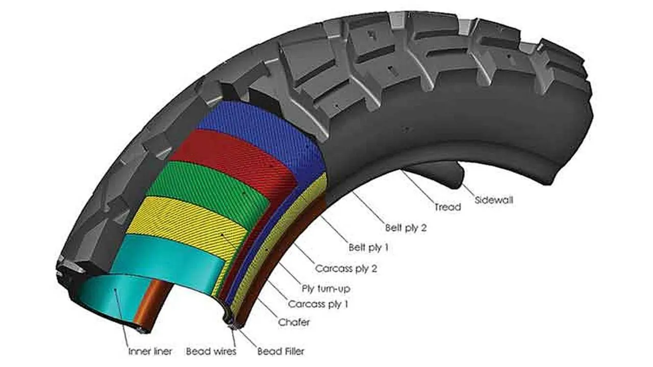 why do tires have grooves in the tread and how do car tires grip a wet road