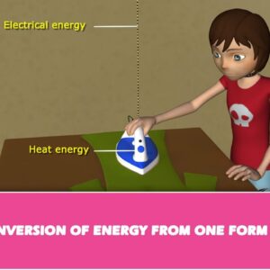 why is heat produced when one form of energy is converted to another