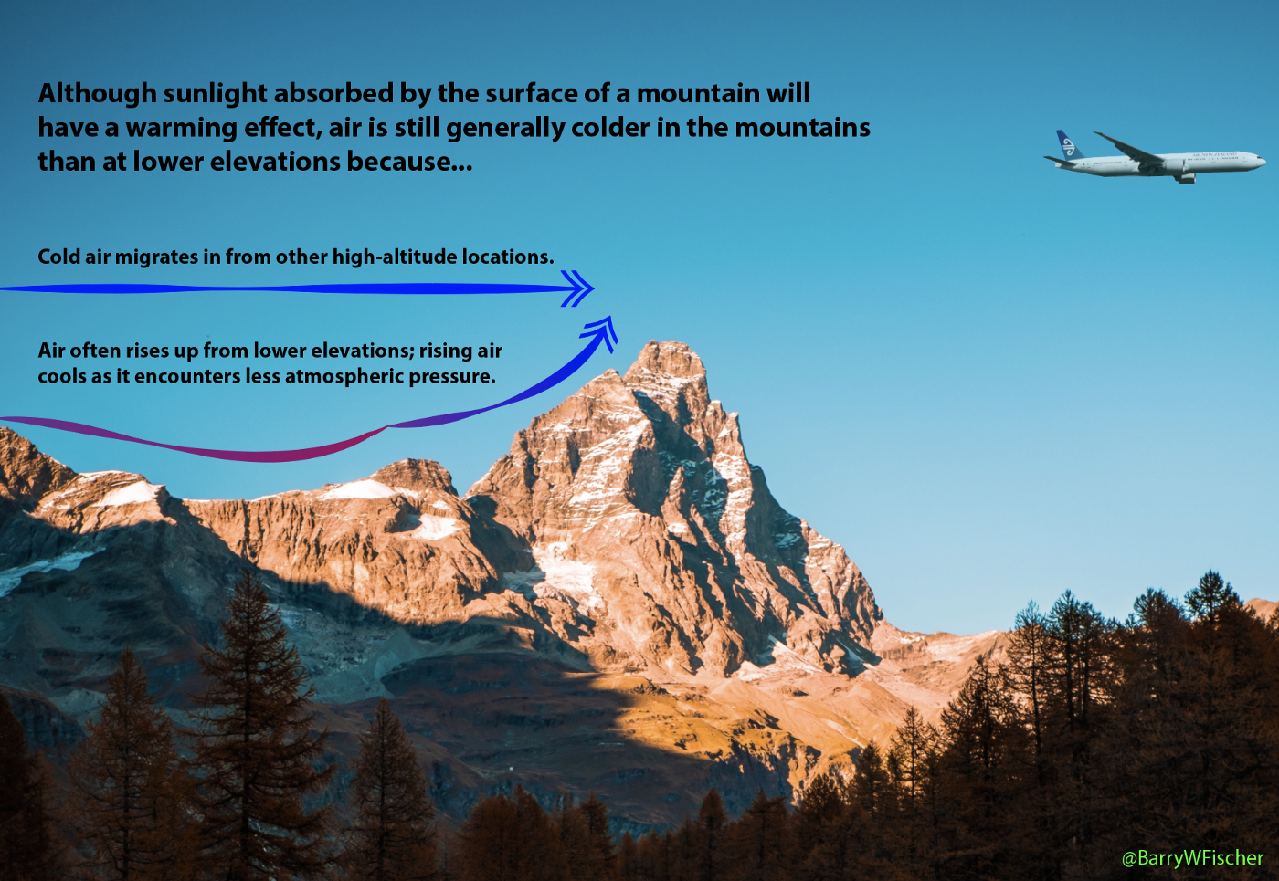 why is it colder at the top of a mountain than at sea level